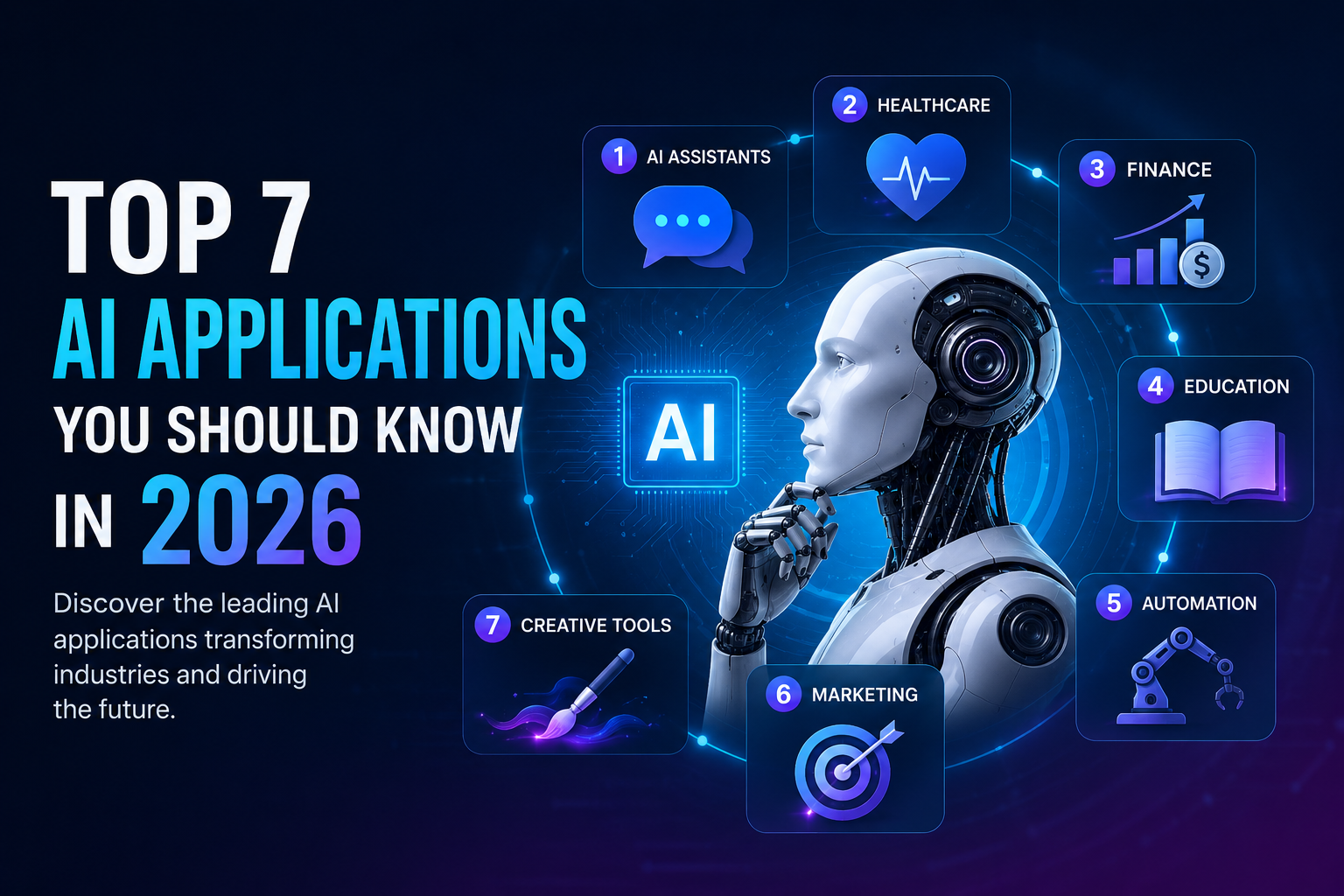 Futuristic illustration showcasing the top AI applications in 2026 including healthcare, finance, automation, education, and AI assistants