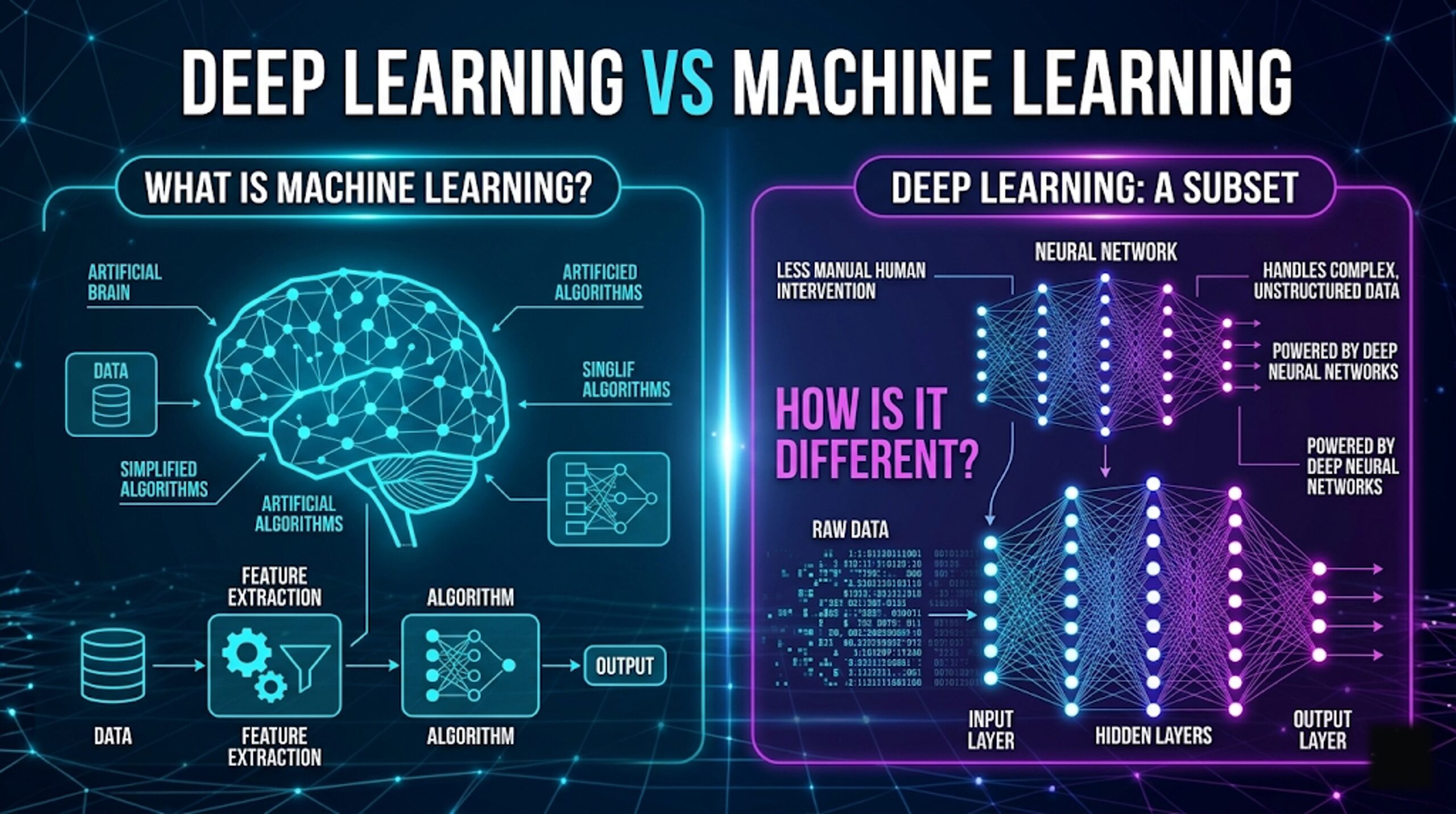 Comparison of deep learning neural networks and traditional machine learning models