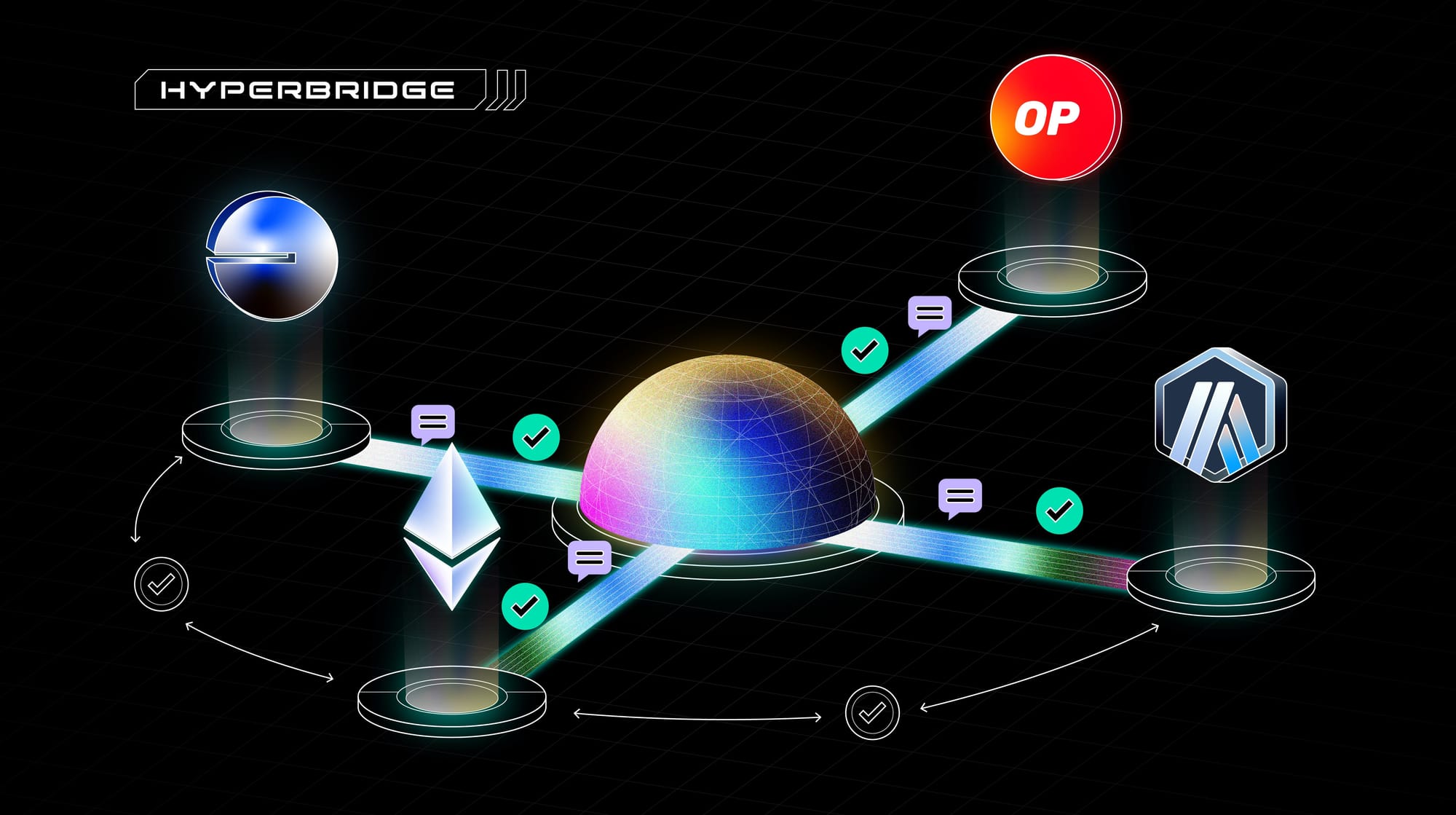 Hyperbridge blockchain interoperability network connecting multiple blockchains with secure cross-chain communication and decentralized infrastructure