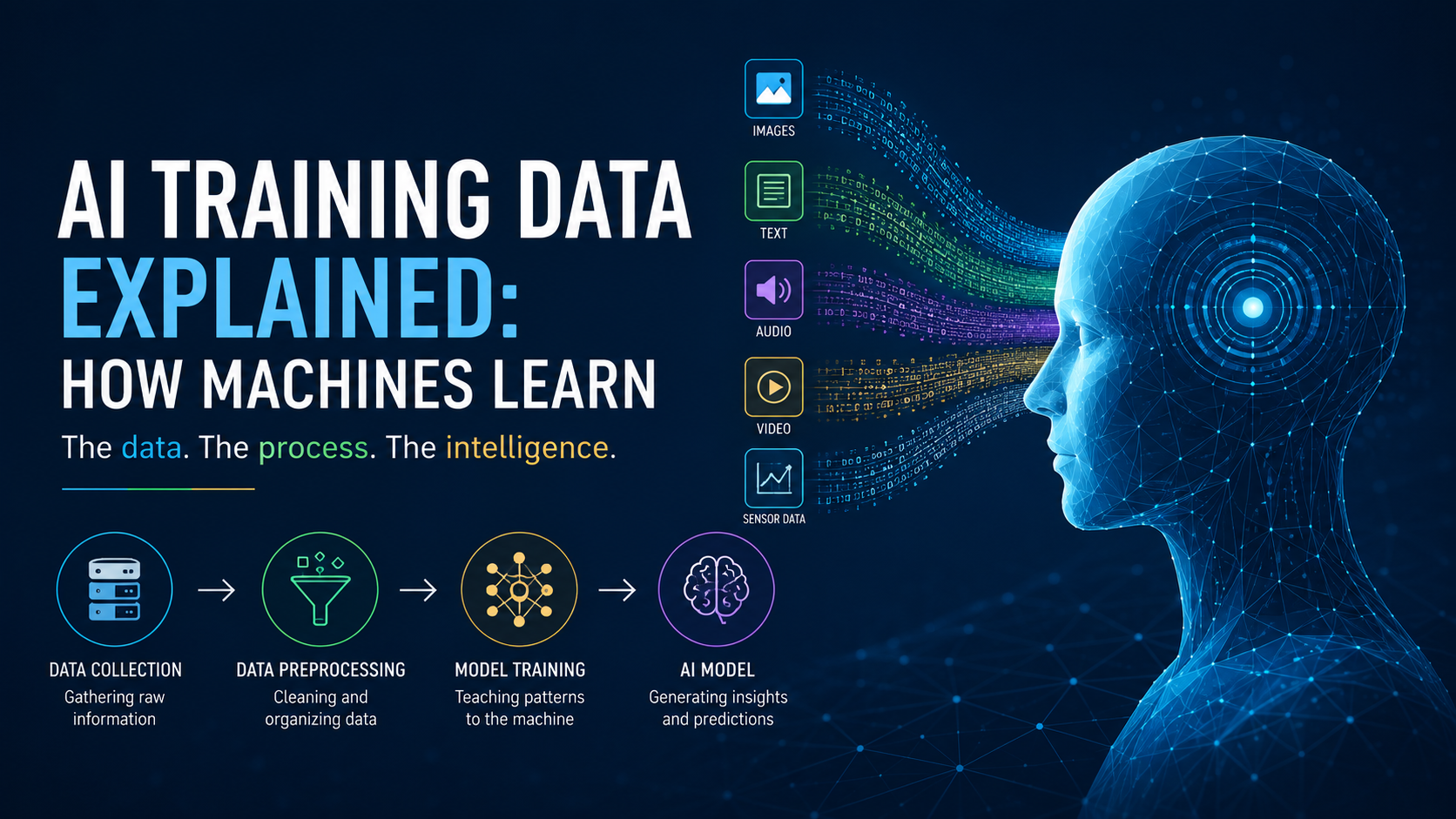 Digital illustration of artificial intelligence learning from diverse training data, featuring neural networks, datasets, machine learning models, and data streams